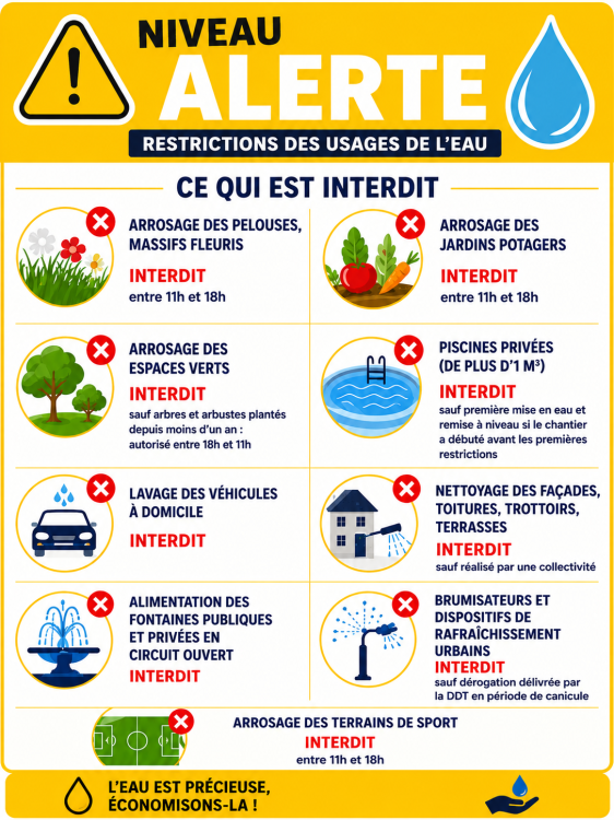 ALERTE – RESTRICTIONS DES USAGES DE L'EAU